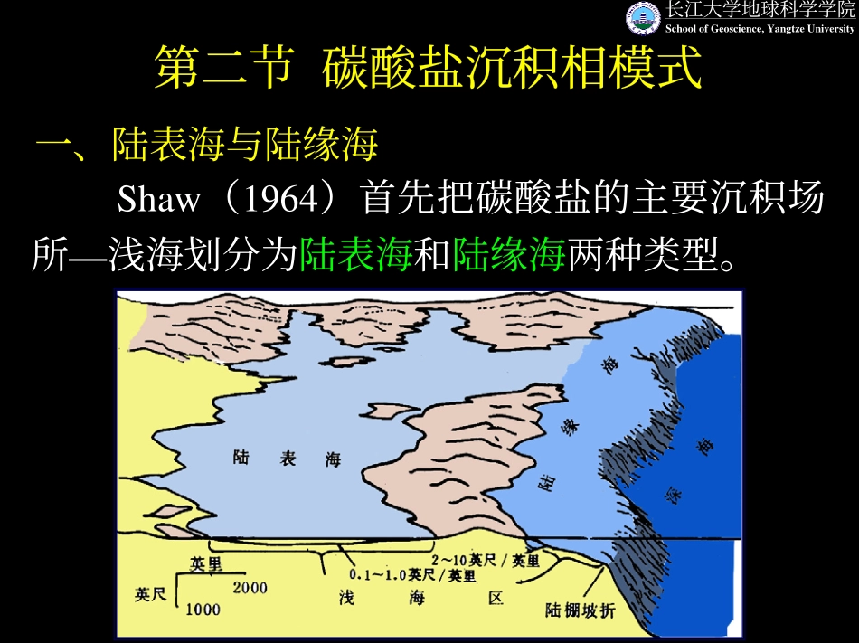 碳酸盐沉积相模式_第1页