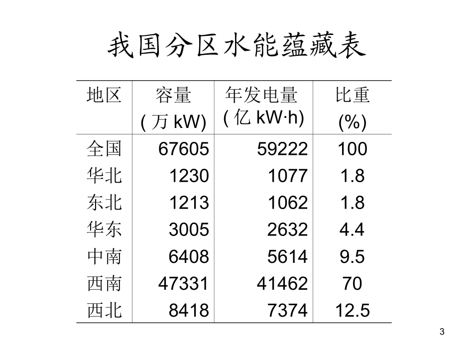 水电站经济运行分析与优化_第3页