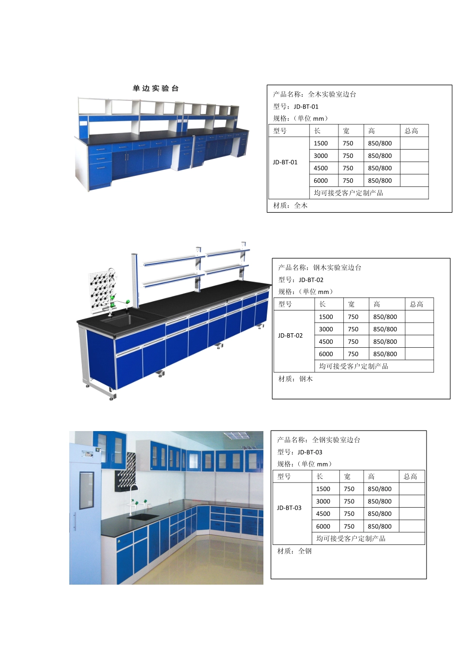 实验室家具实验台系列规格参数_第2页