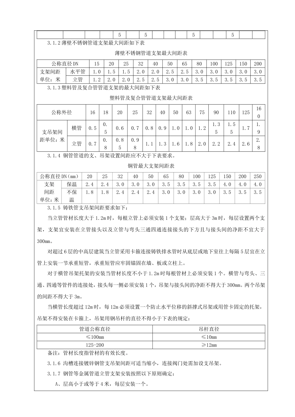 技术交底-支吊架制作、安装-Word版_第3页