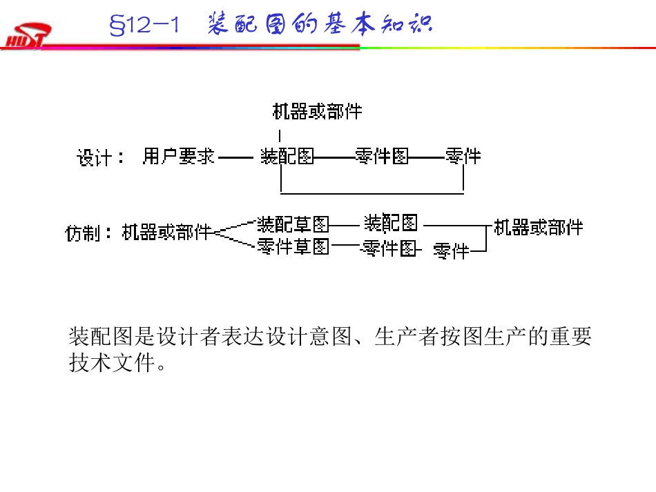 第12章     装配图_第2页