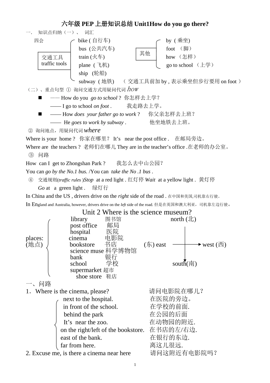 PEP小学英语六年级上册知识点总结0_第1页