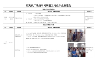 四炭素厂煅烧车间调温工作业标准化8.11