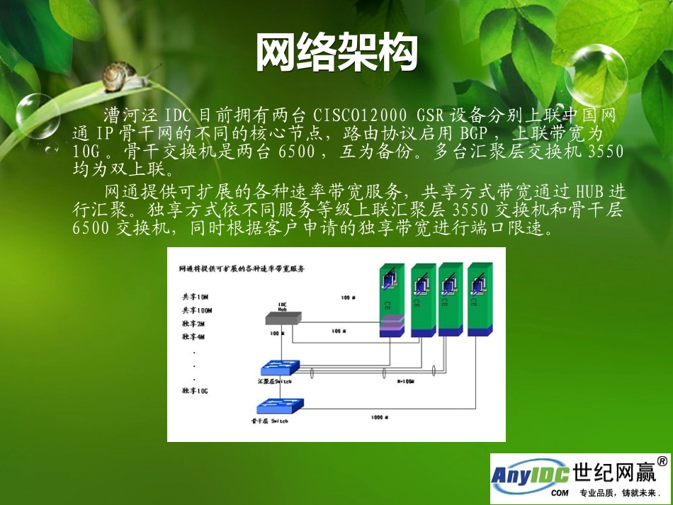 上海网通漕河泾机房_第3页