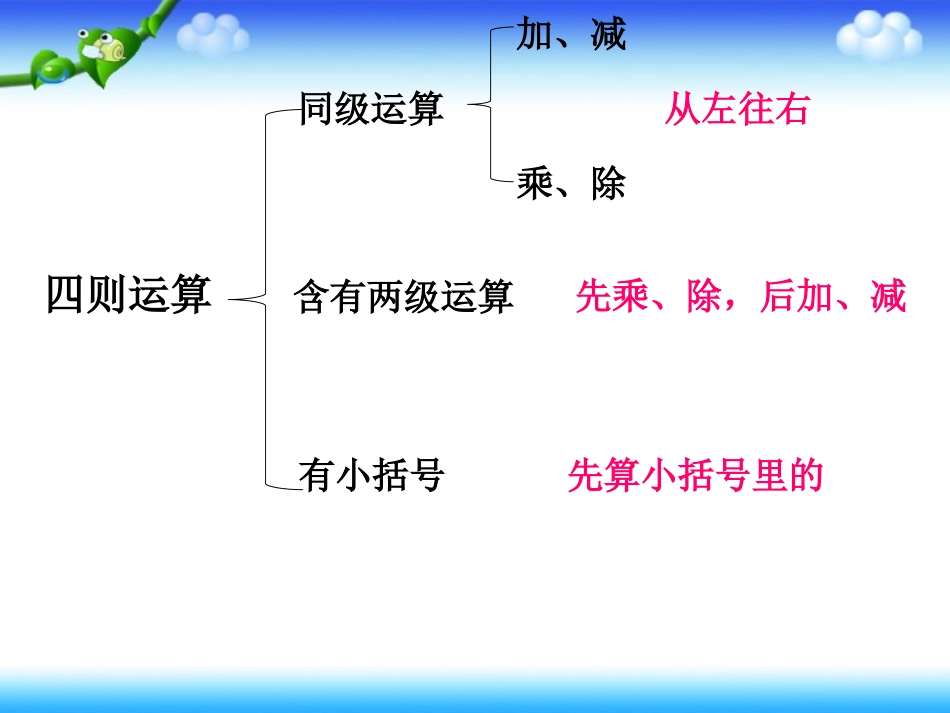 小学数学2011版本小学四年级总复习---四则运算、运算定律_第3页