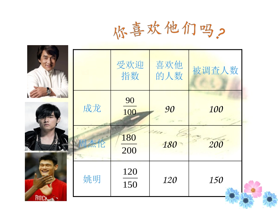 课用百分数的认识_第2页