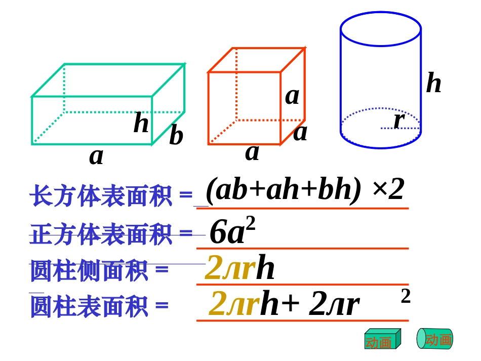 六年级下册总复习《立体图形的表面积和体积课件》_第3页