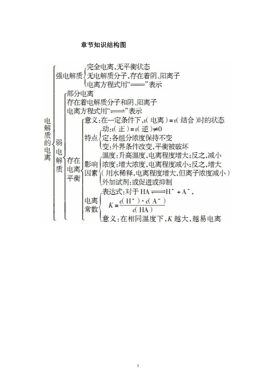 弱电解质的电离知识点总结_第1页