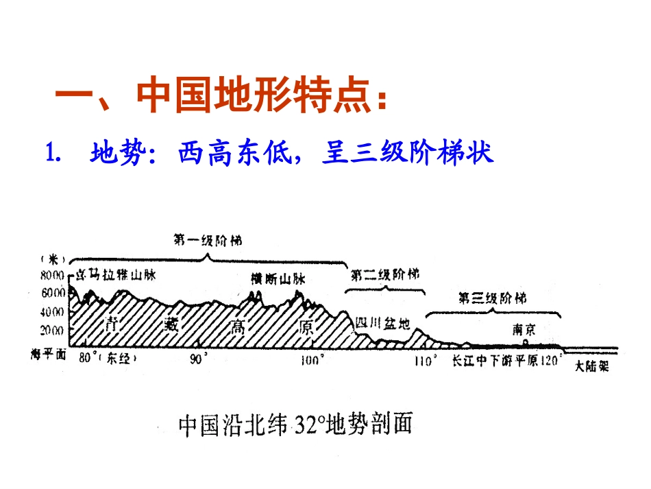 中国地理：中国地形特点-幻灯片_第1页