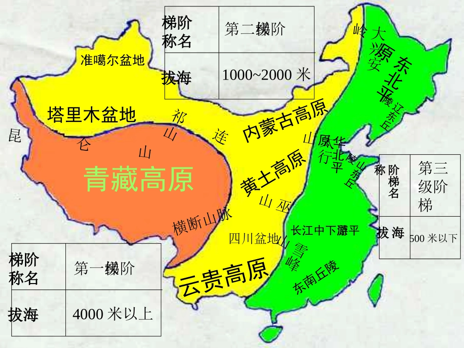 中国地理：中国地形特点-幻灯片_第2页
