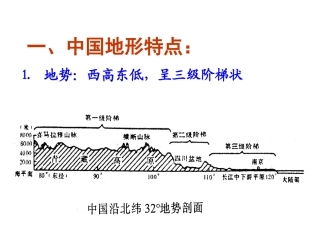 中国地理：中国地形特点-幻灯片