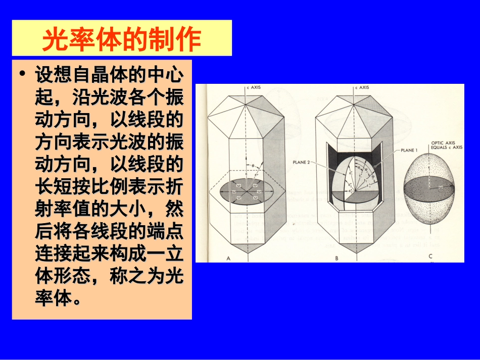 第2章  光率体与光性方位_第3页