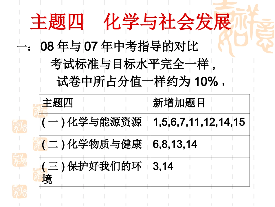 主题四化学与社会发展_第2页