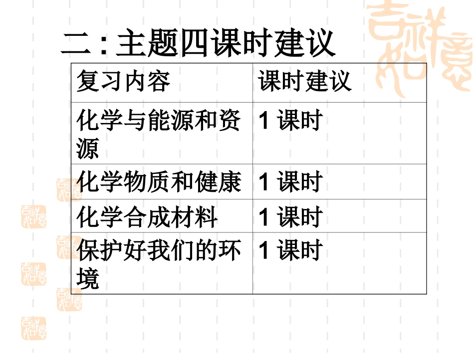 主题四化学与社会发展_第3页
