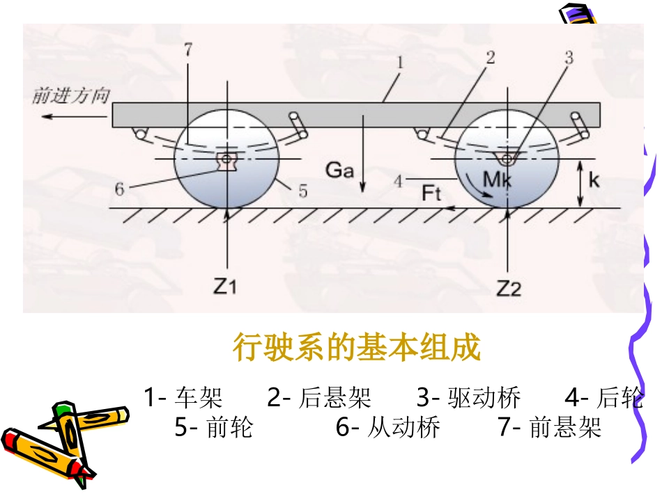悬架与转向系统_第3页