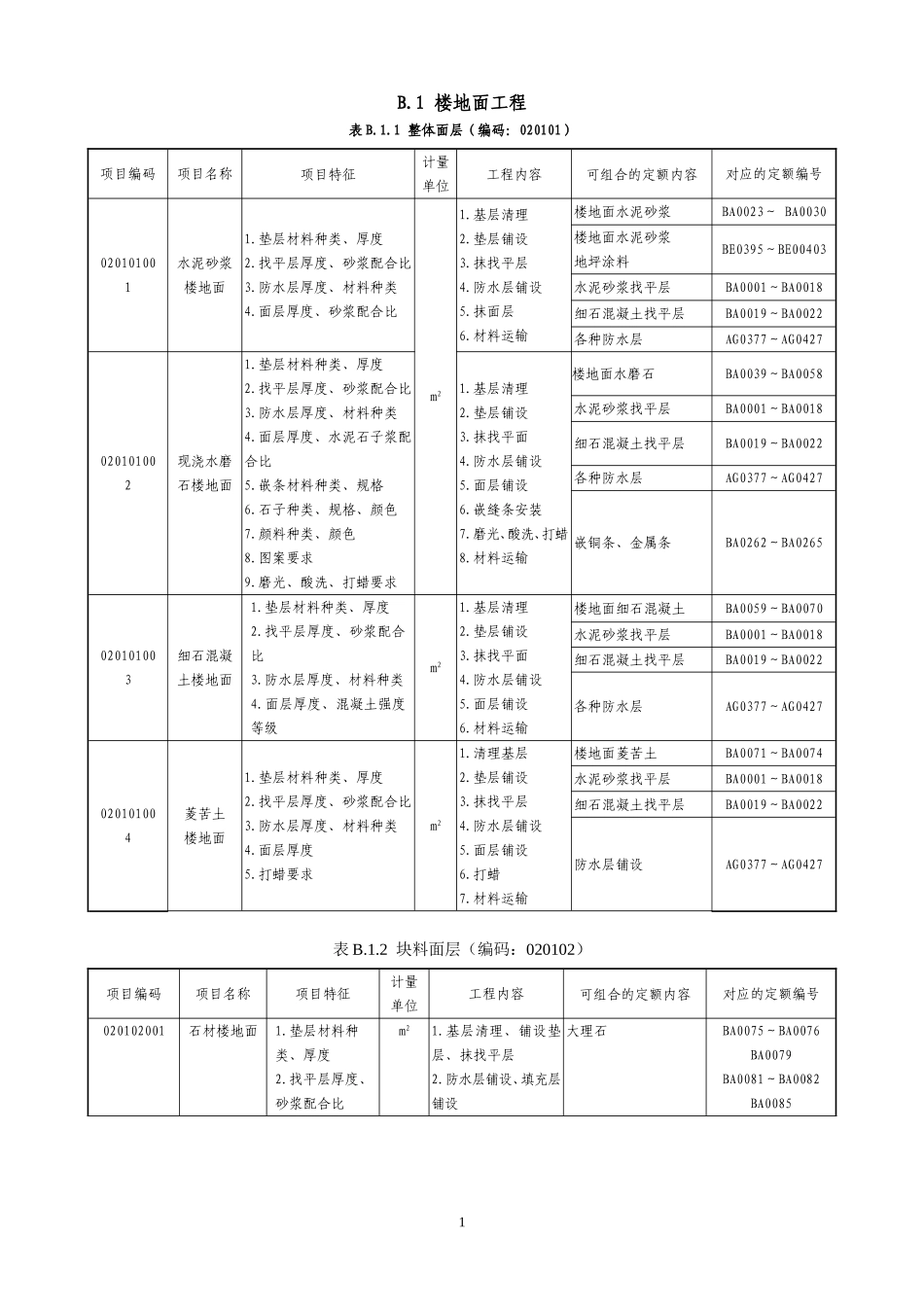 装饰装修工程(应用指南)_第1页