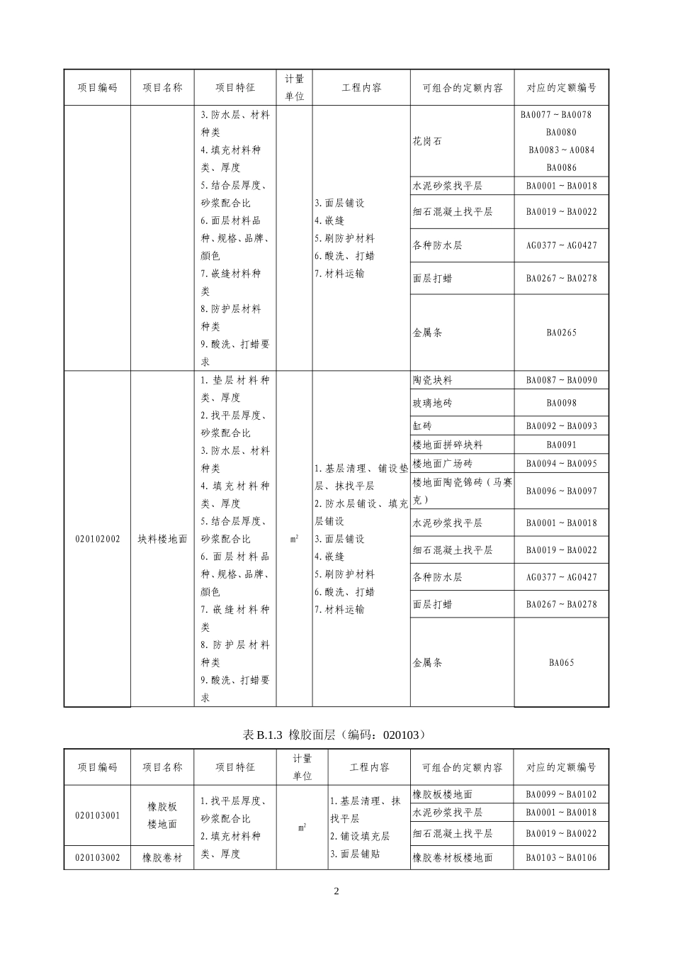 装饰装修工程(应用指南)_第2页