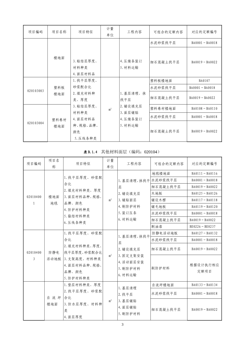 装饰装修工程(应用指南)_第3页