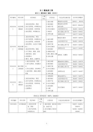装饰装修工程(应用指南)