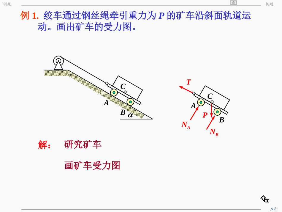 习题课_静力学_第2页