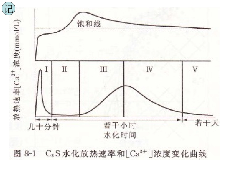 水泥工艺学课件3_第2页