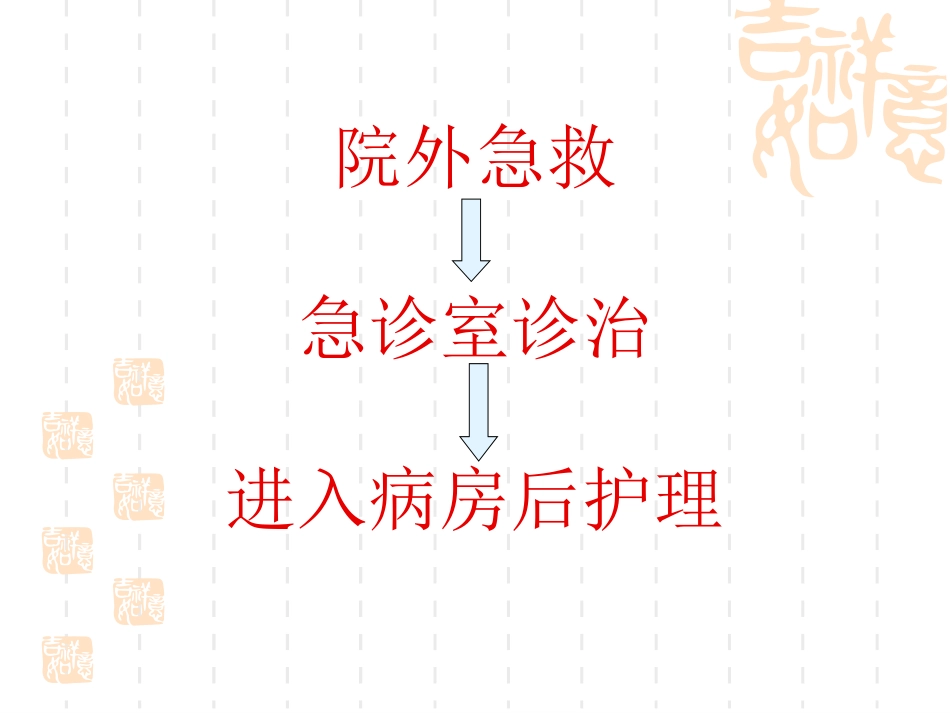 重型颅脑损伤的急救_第2页