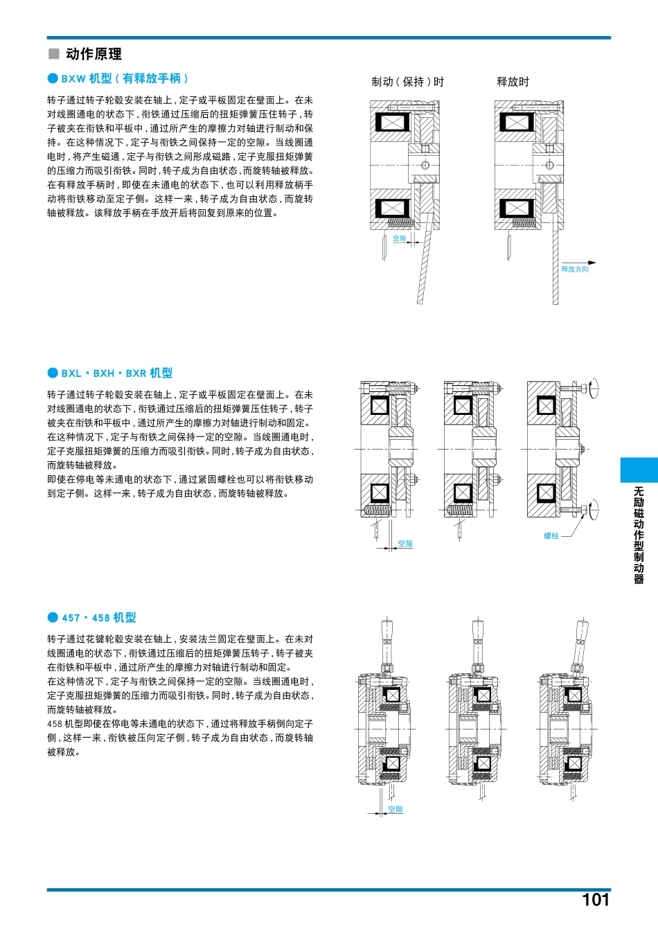 离合器制动器6_第3页