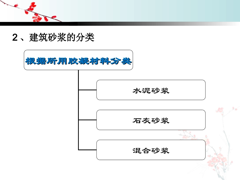 第三章  建筑砂浆_第3页