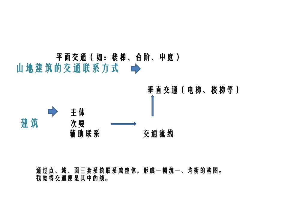 山地建筑的交通分析_第2页