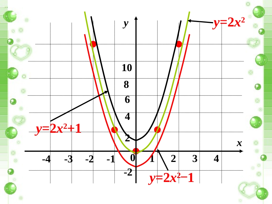 观察2-二次函数的图象_第1页