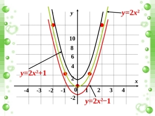 观察2-二次函数的图象