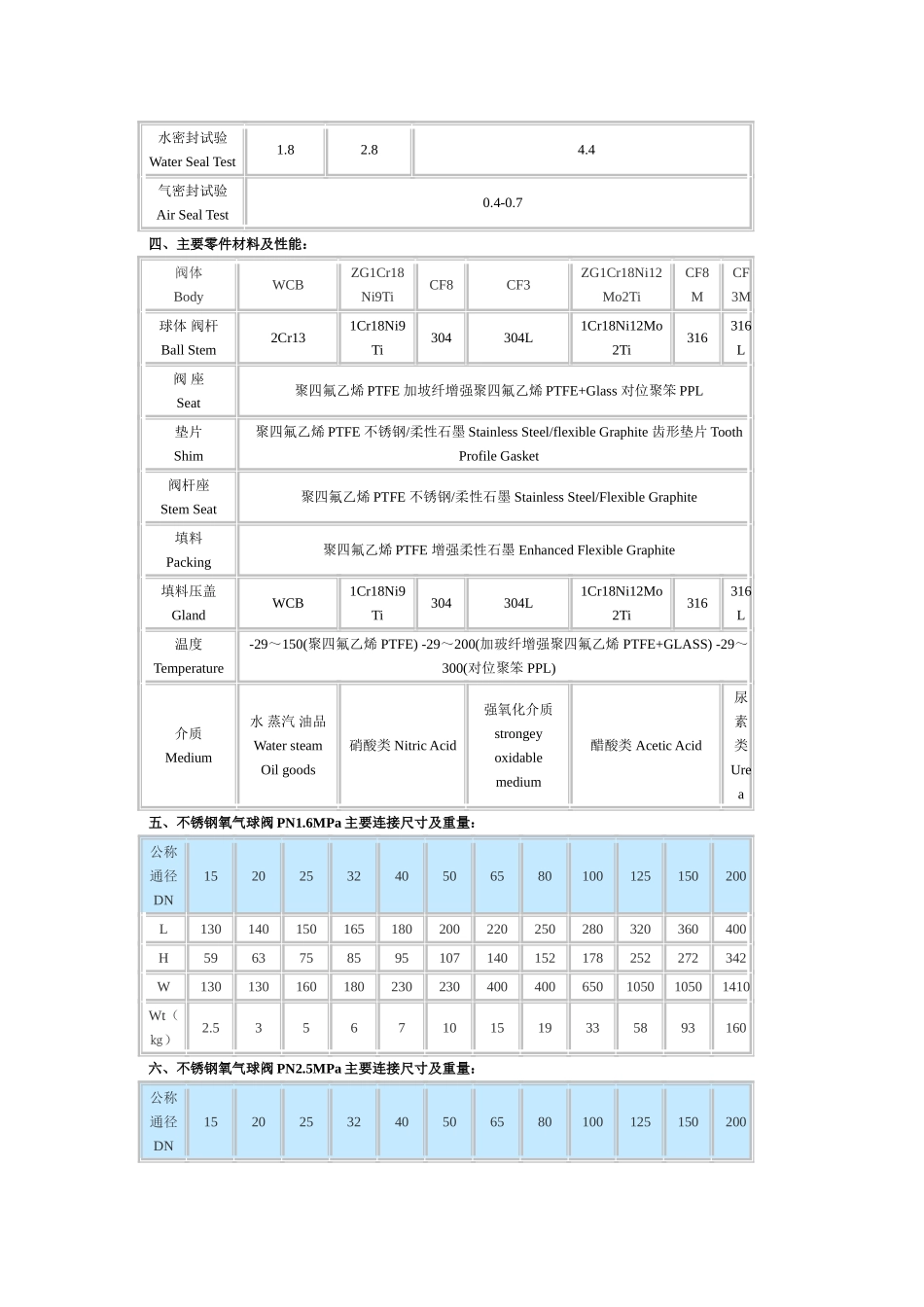 氧气减压阀漏气_第3页