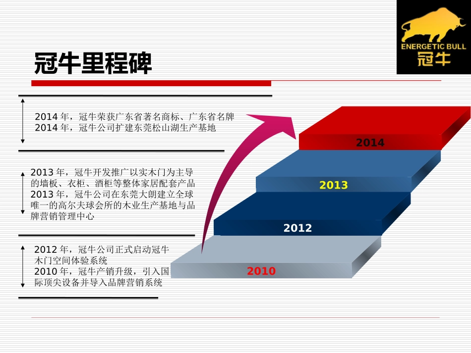 冠牛经销商汇演现场文化20140611_第3页