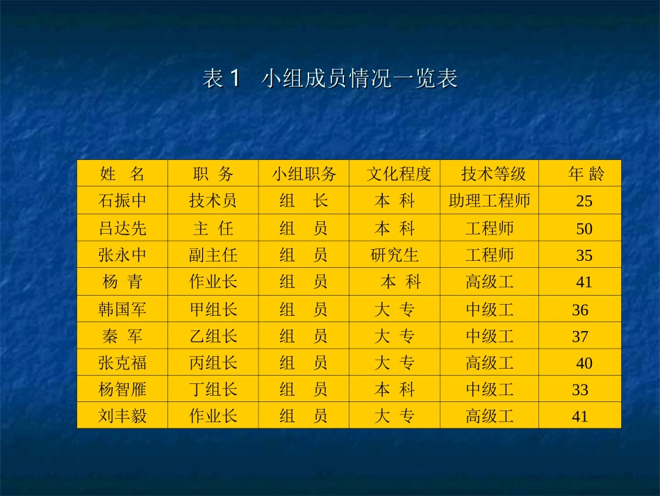 提高烧结矿硅钙稳定水平_第3页