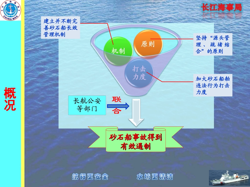 砂石船管理1231_第2页