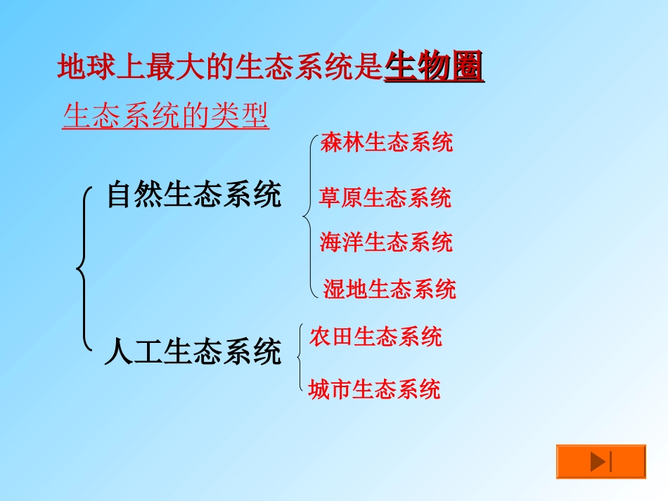 生物：第一单元第二章第三节生物圈是最大的生态系统课件(人教版七年级上)_第3页