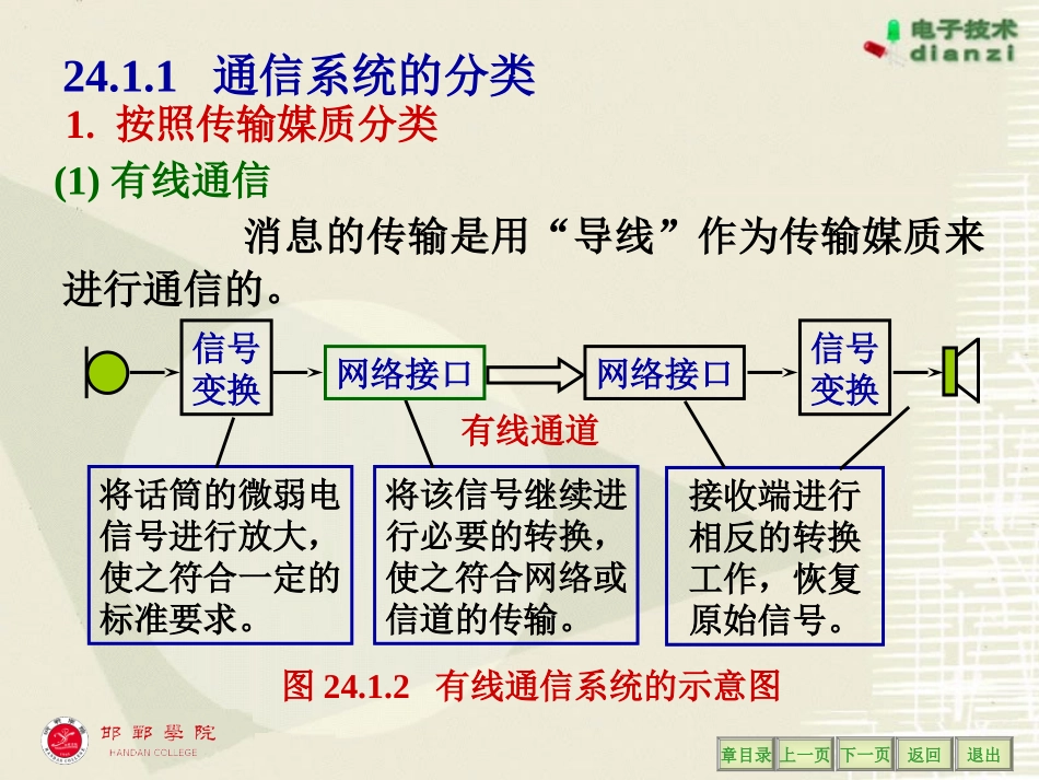 电工与电子技术第24章 现代通信技术_第3页