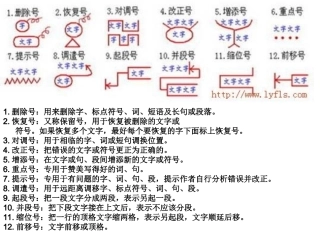 病句修改符号