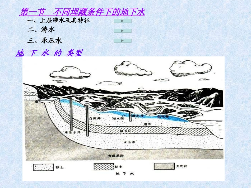 第三章  地下水的类型及特征_第2页