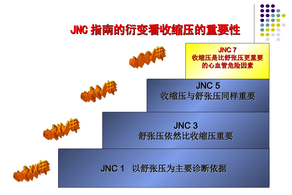 重视收缩压,选择理想降压药物_第3页