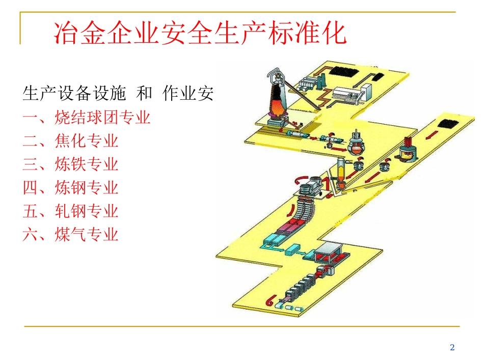 冶金生产标准化_第2页