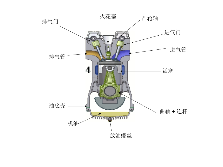 曲柄连杆组--机体组_第3页