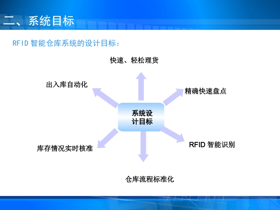 东莞市依时利 智能仓库简介_第3页