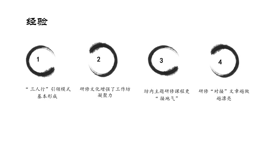 烘云托月-聚焦主题(市县工作坊小结)_第3页