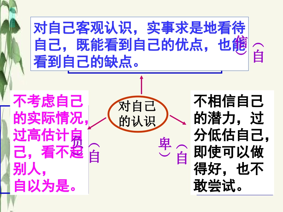 自信是成功的基石(范彩丽)_第1页