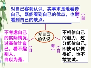 自信是成功的基石(范彩丽)