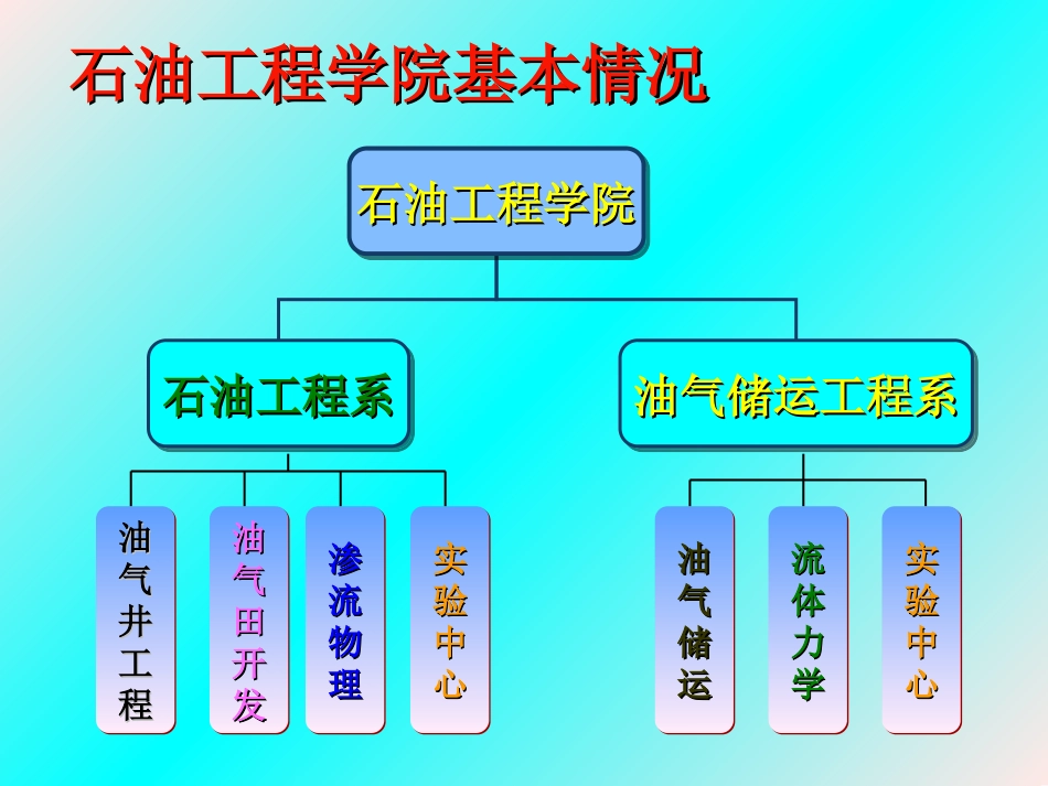 石油工程介绍_第2页