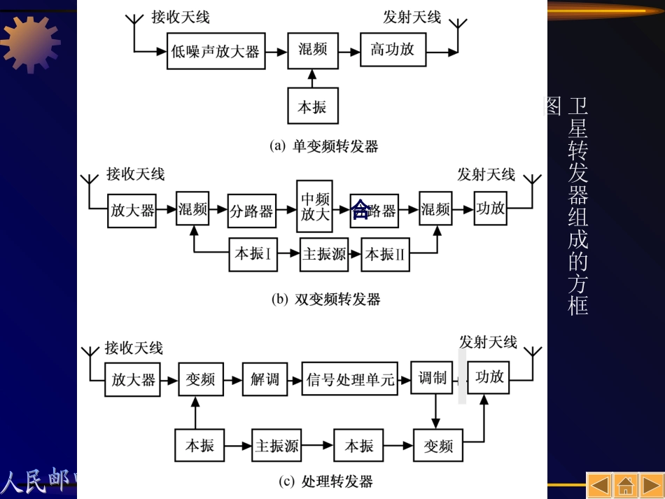 数字微波系统框图_第2页