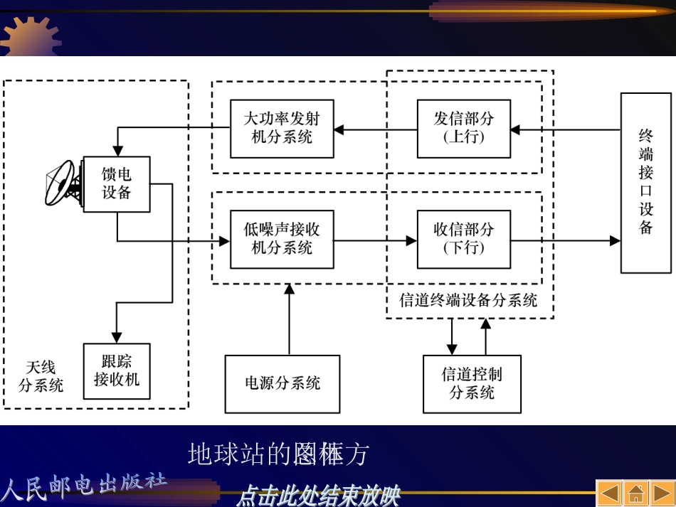 数字微波系统框图_第3页