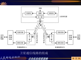 数字微波系统框图